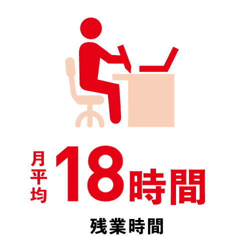 残業時間 月平均18時間
